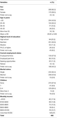 Perceived Impact of Social Media on Panic Buying: An Online Cross-Sectional Survey in Iraqi Kurdistan